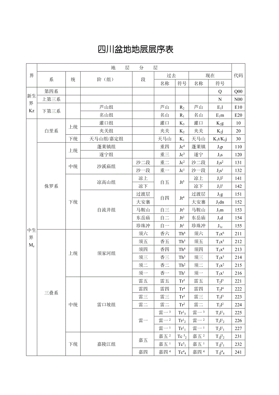 四川盆地地层层序表_第1页