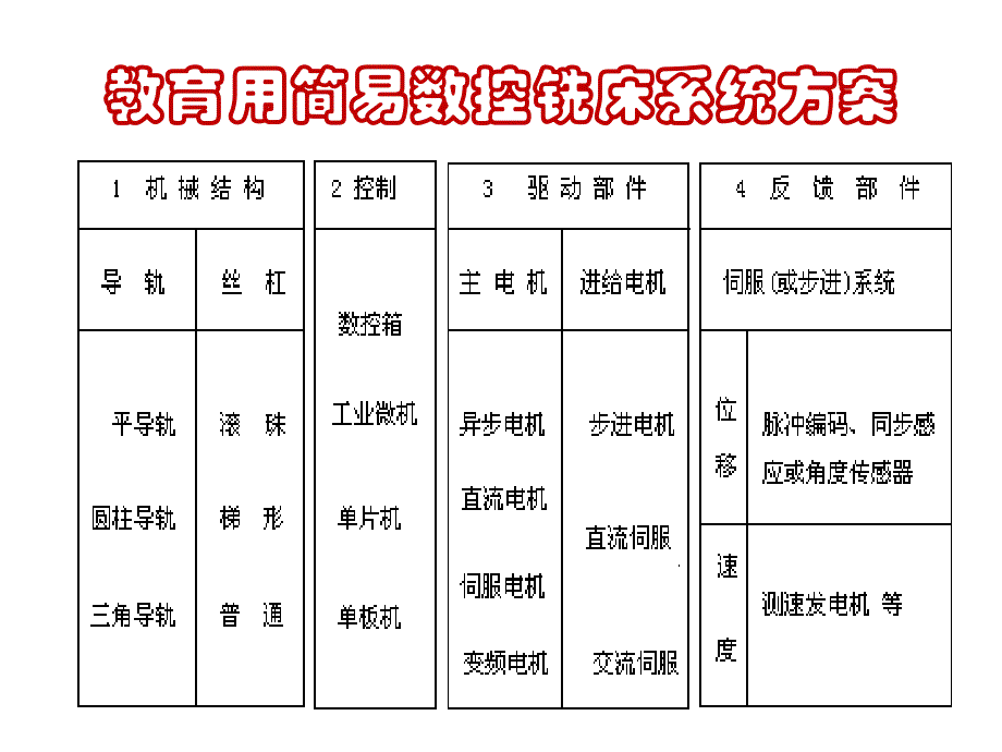 机械自动化系统设计_第3页