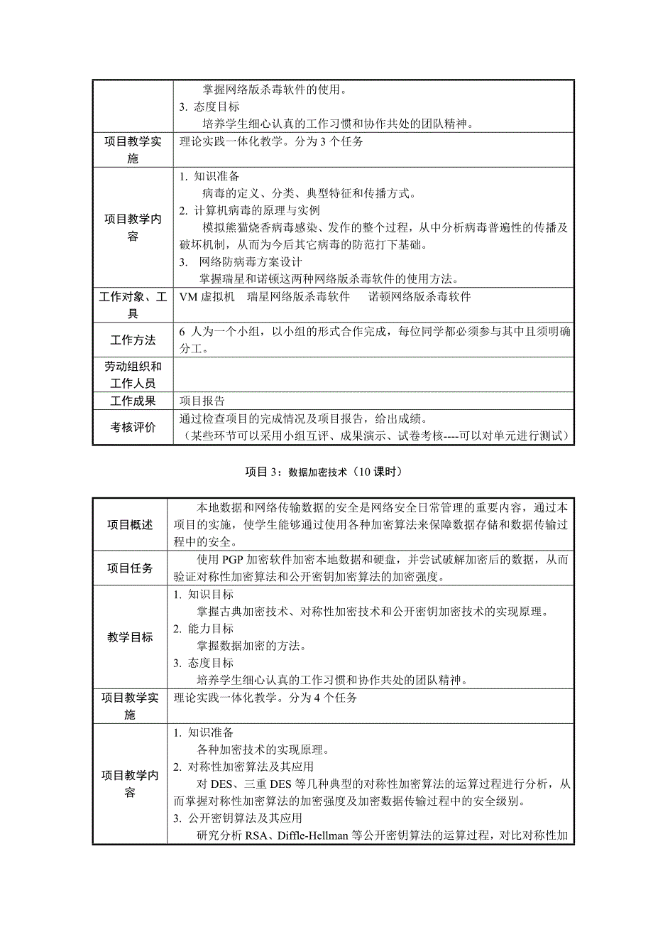 《计算机网络安全》_课程标准_第4页