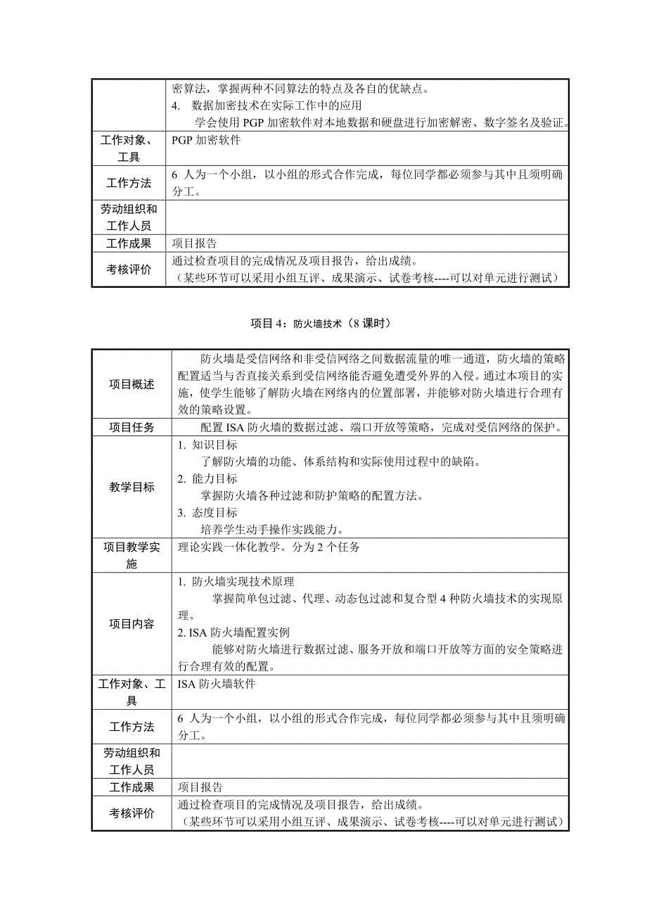 《计算机网络安全》_课程标准_第5页