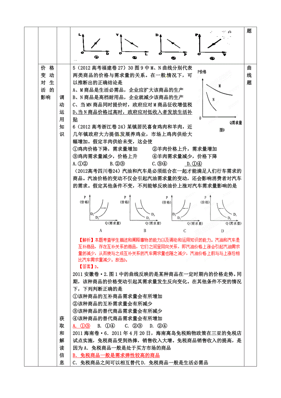 《生活与消费》考点分析_第4页