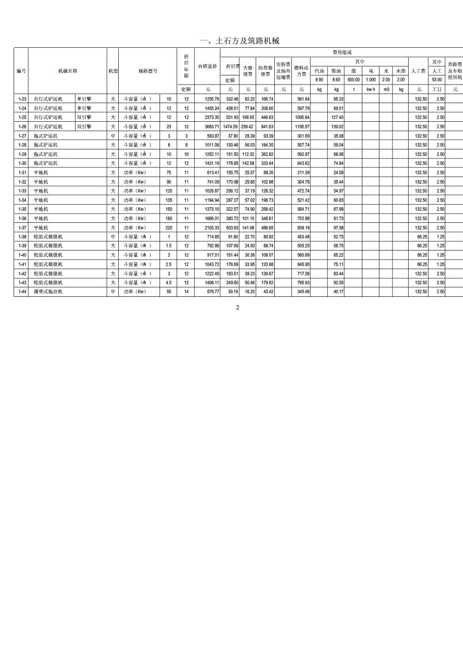 施工机械台班费用定额(2014)_第2页