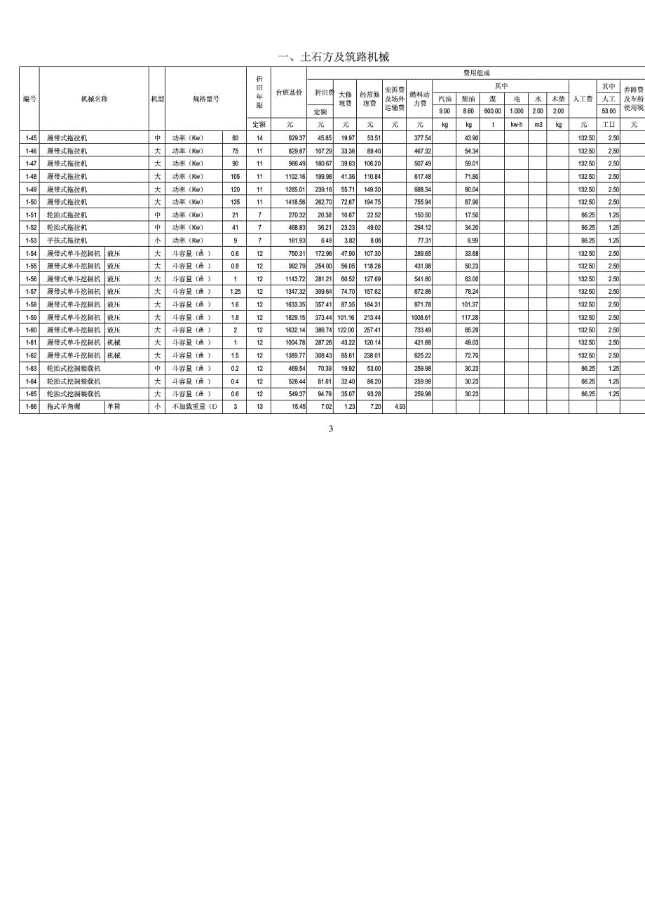 施工机械台班费用定额(2014)_第3页