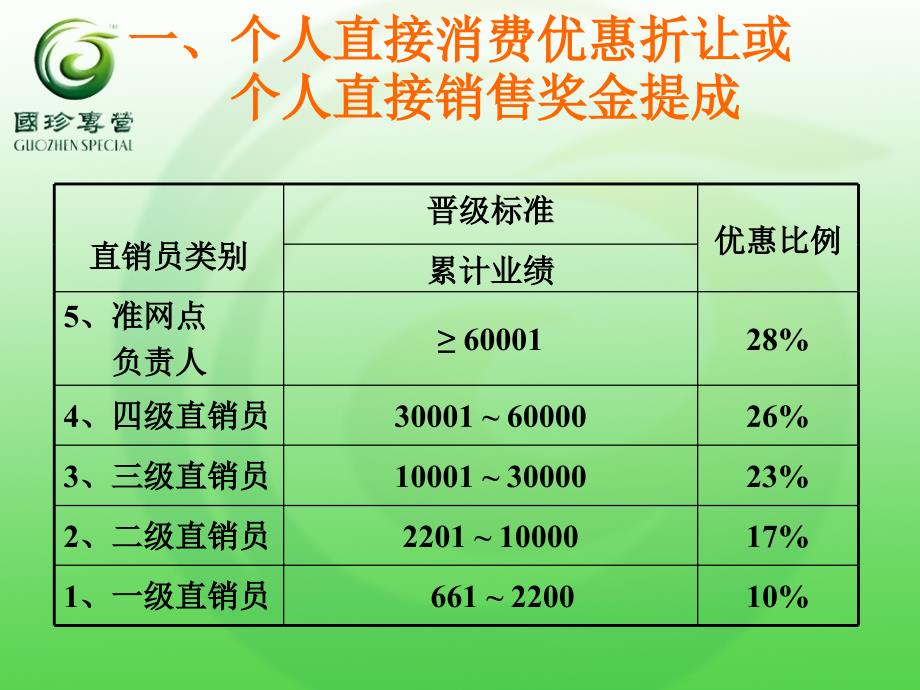 国珍专营市场营销计划_第4页