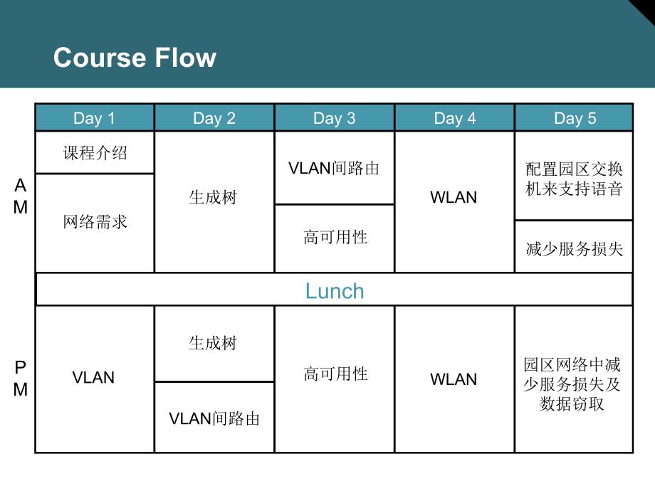 大学计算机课件 0-2-课程介绍_第4页