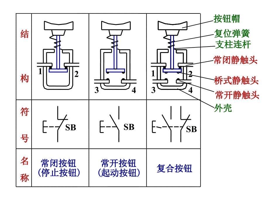 交流调速 第一章 绪论_第5页