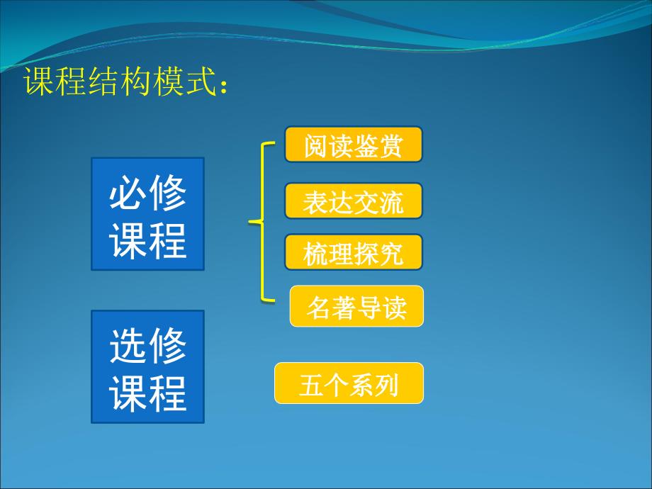 人教版高中语文必修一_第3页