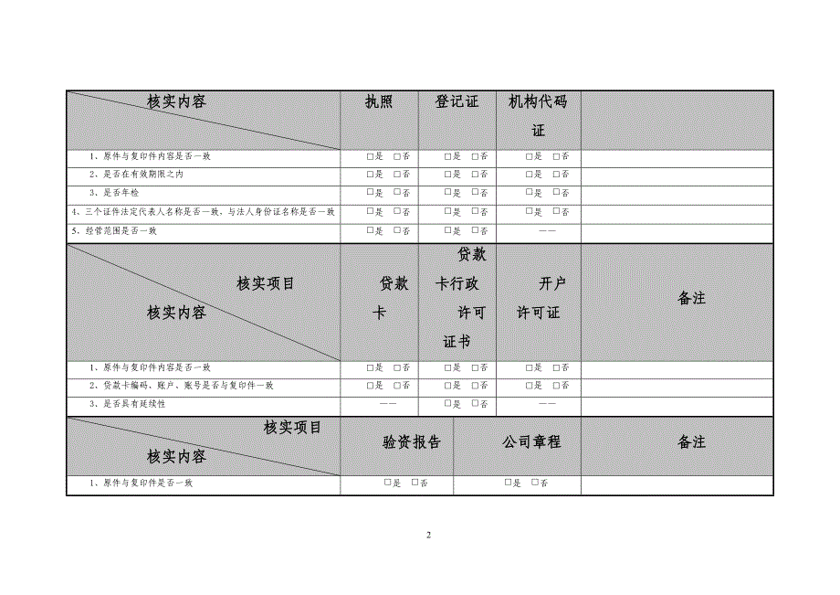 银行个人客户信贷业务调查资料清单_第2页