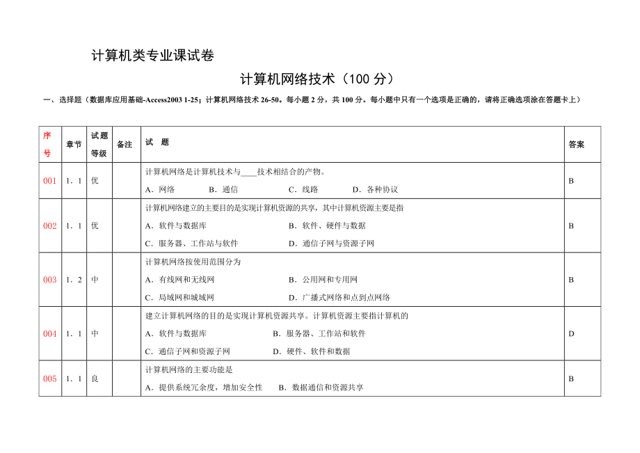 计算机网络技术汇总2013.10.28_第1页