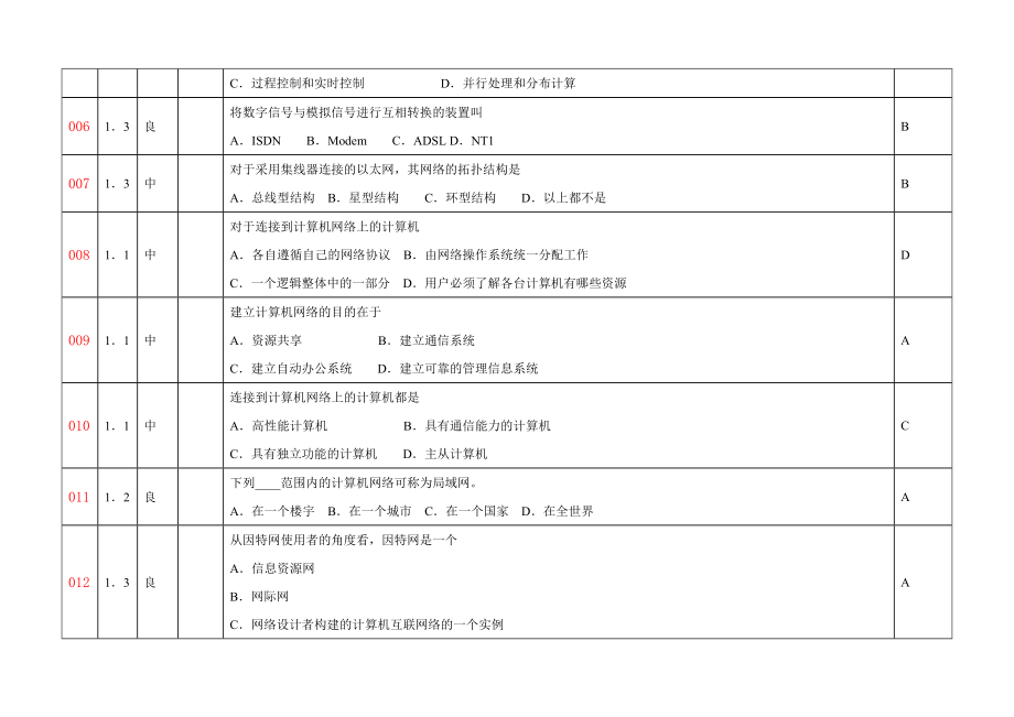 计算机网络技术汇总2013.10.28_第2页