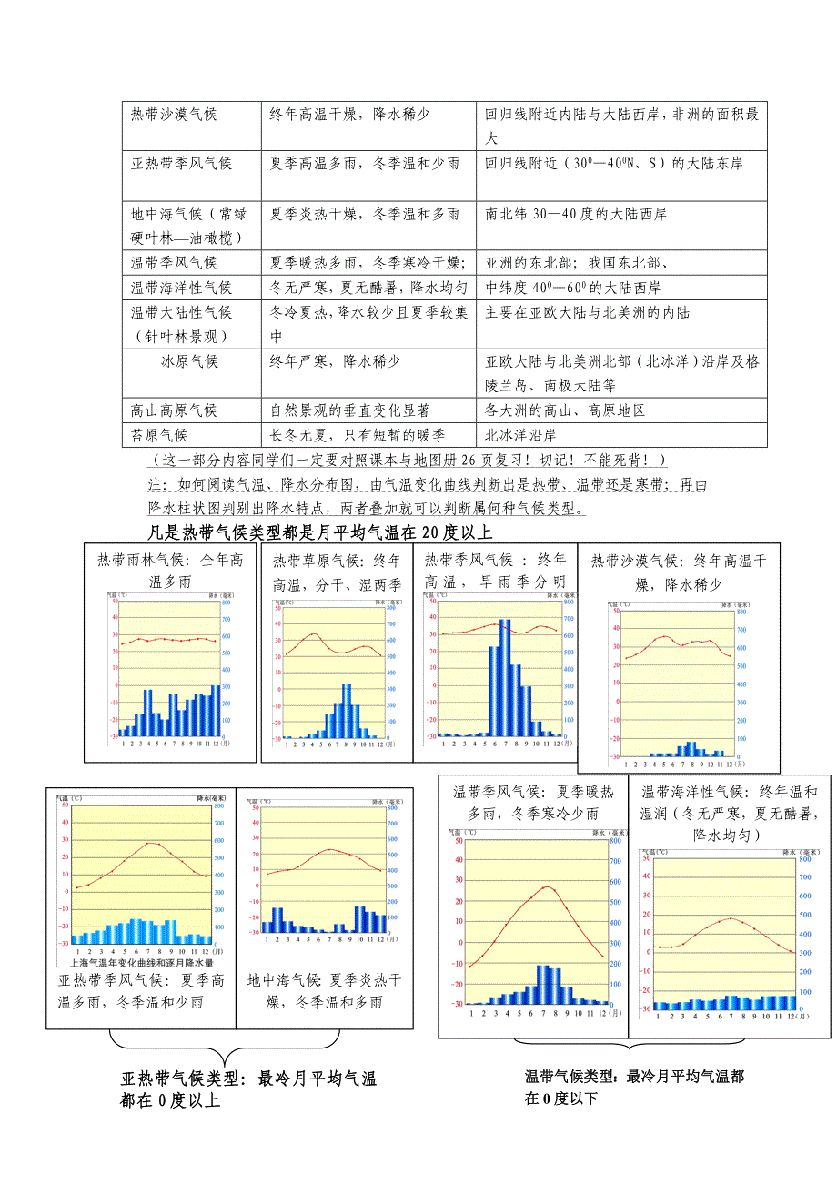 七年级地理上册复习提纲(新)_第4页