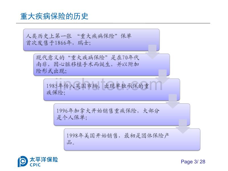 保险公司培训：团体长期重大疾病保险_第3页