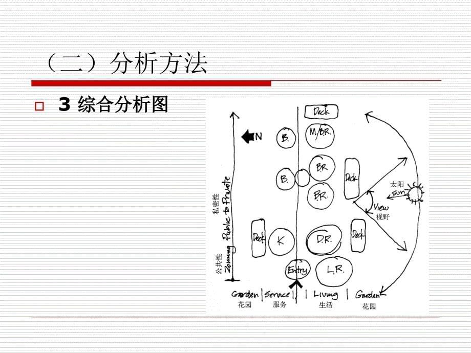 建筑概论基本概念_第5页