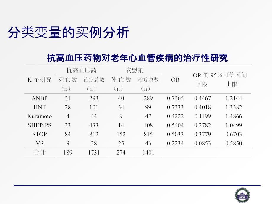 偱证医学软件的使用_第4页