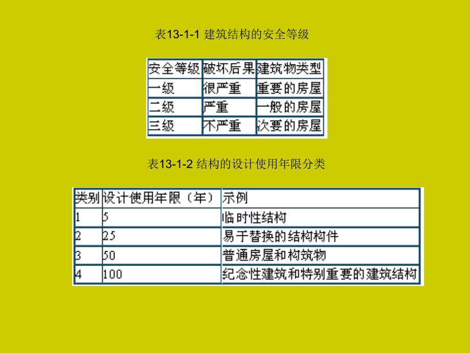 土木工程概论(姜晨光)第13章 土木工程设计_第2页