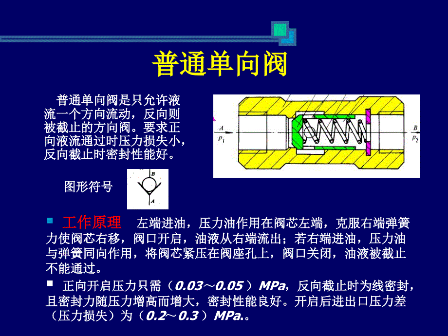 方向控制阀a51172_第3页