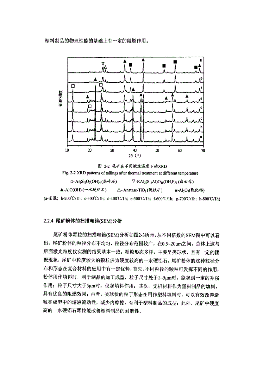 铝土矿选矿尾矿特性_第4页