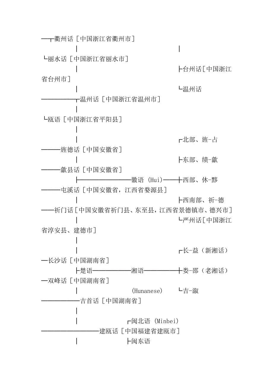 汉语方言分类图_第5页