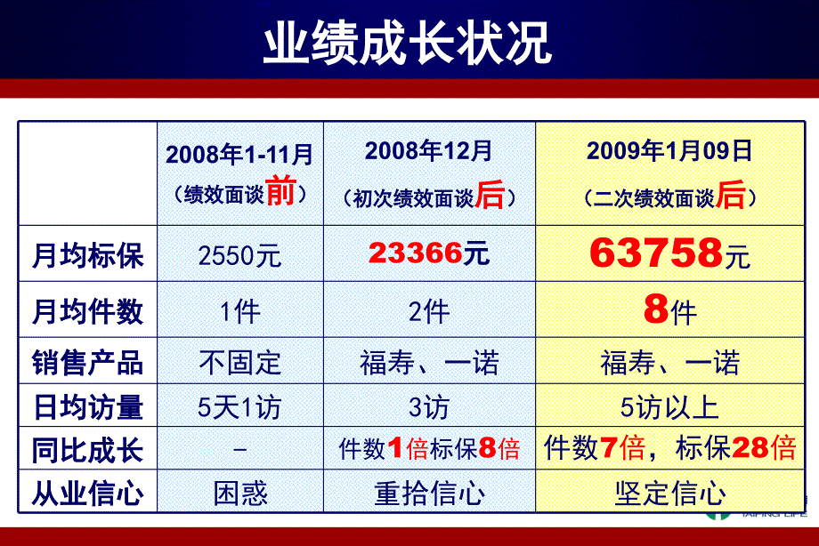 成功,从改变一个想法开始--北京郑云江_第3页