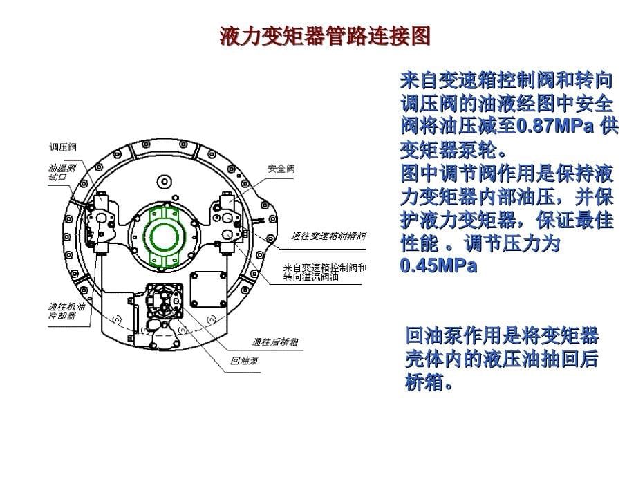 推土机培训教材一_第5页