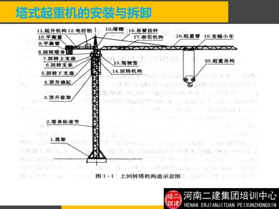 塔式起重机安装与拆卸_第5页