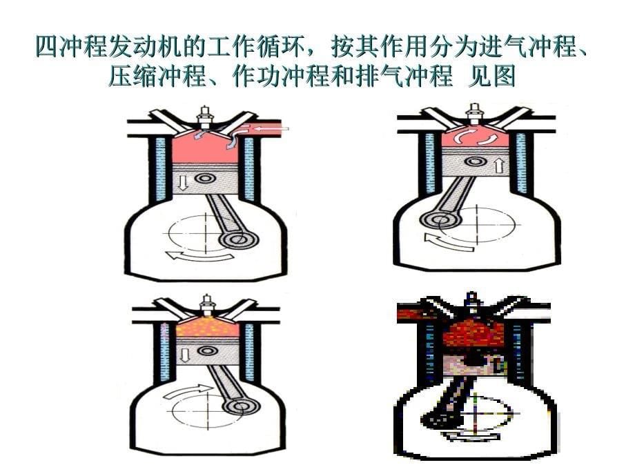 汽车发动机电子控制系统_第5页