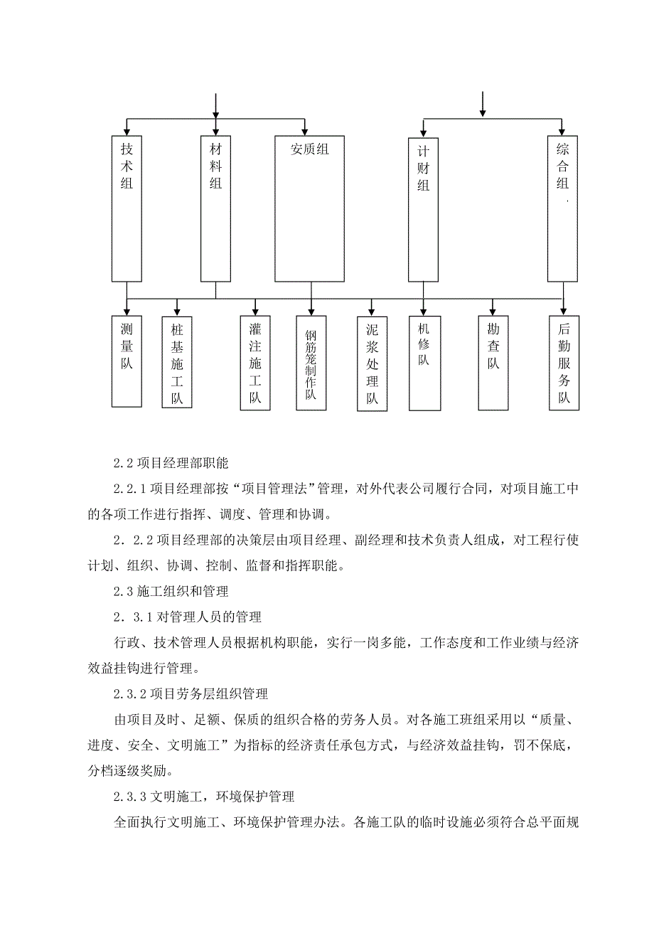 桩基技术标(冲击钻技术标书)_第3页