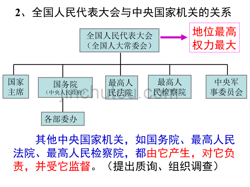 九年级政治参与政治生活7_第4页