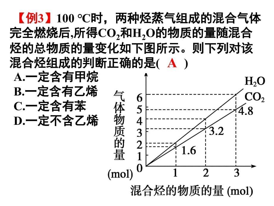 烃燃烧通式的有关计算2013.3_第5页