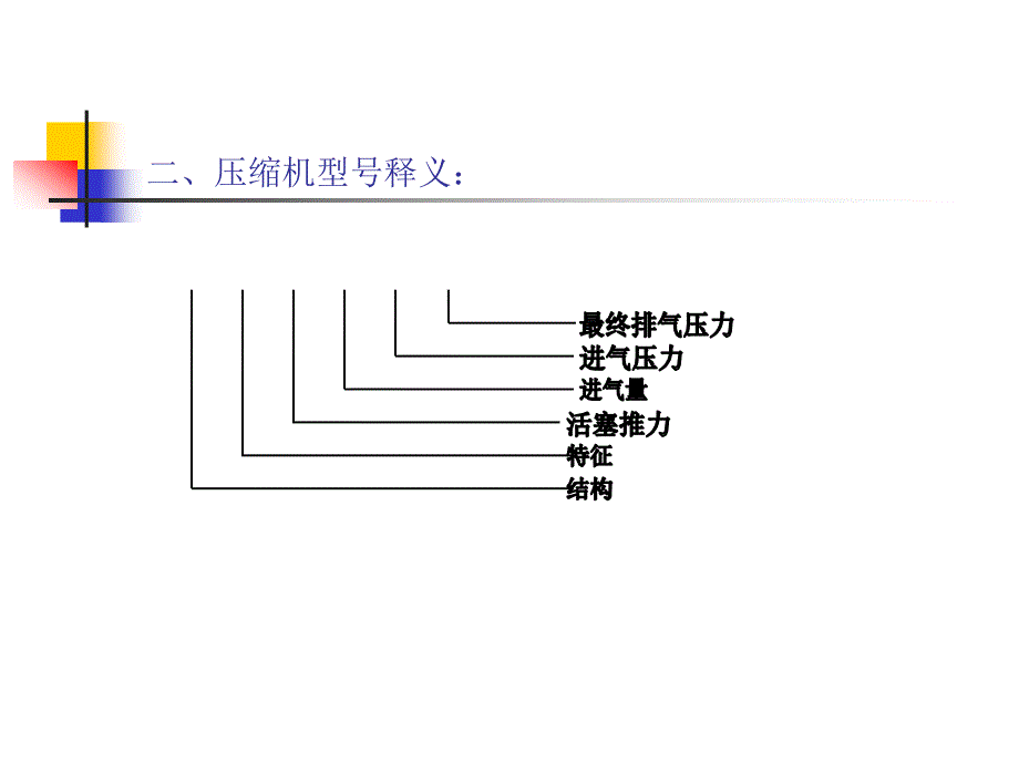 往复式压缩机安全维修规程及注意事项_第4页