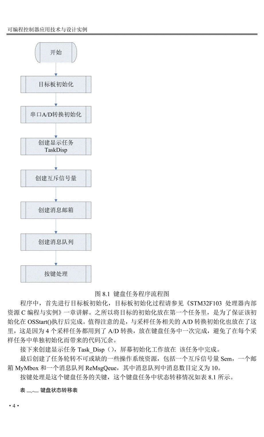 【精品】第8章基于ucosii的程序设计实例_第5页