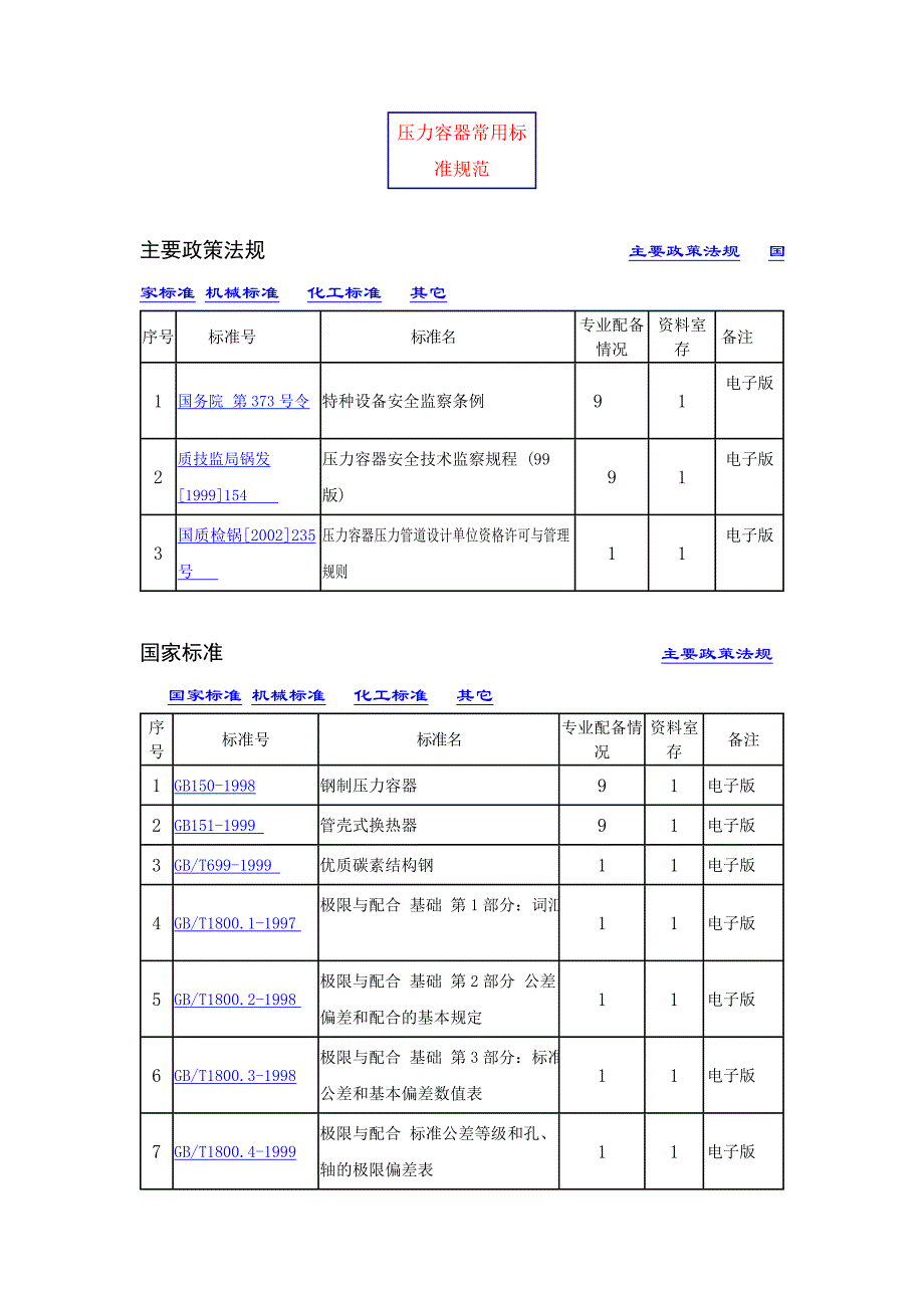 压力容器常用标准规范_第1页