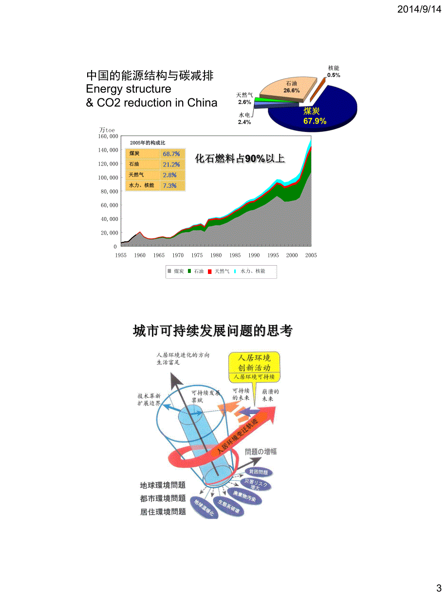 谭洪卫-绿色建筑与低碳城市-能源培训班_第3页