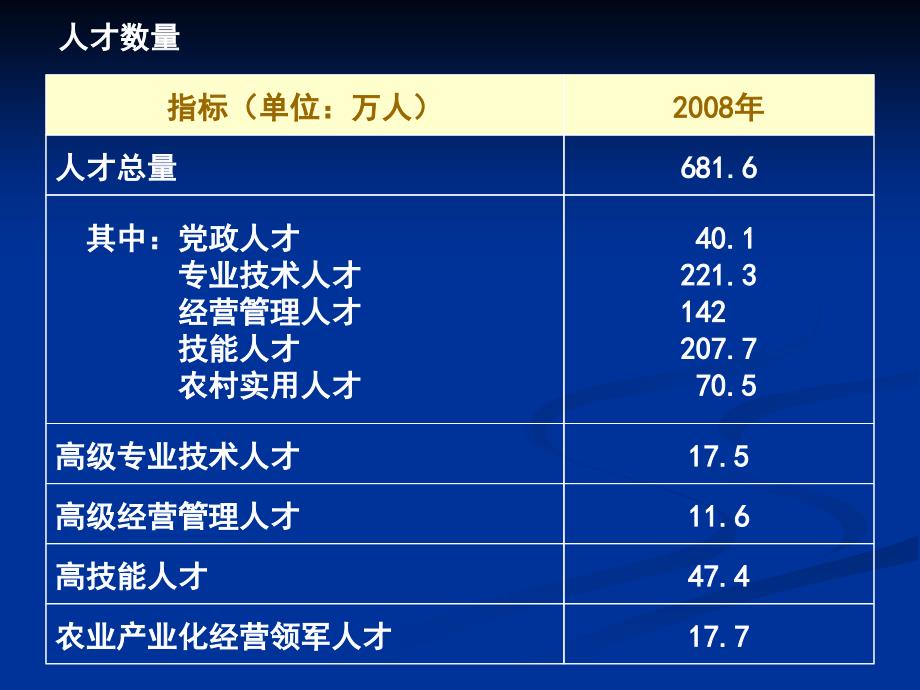 四川省人才需求情况通报_第3页