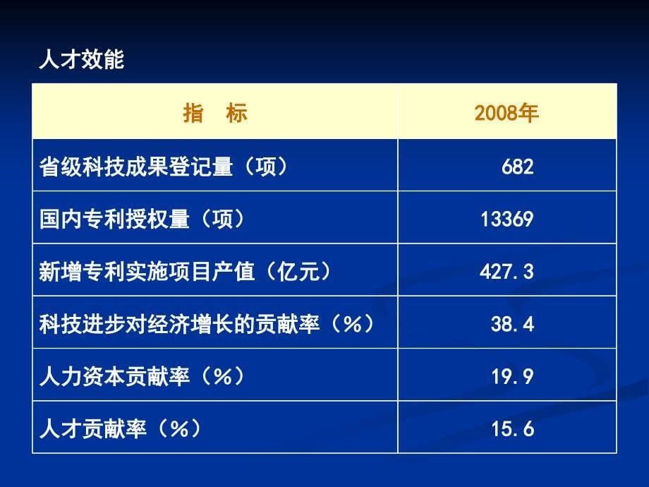 四川省人才需求情况通报_第5页