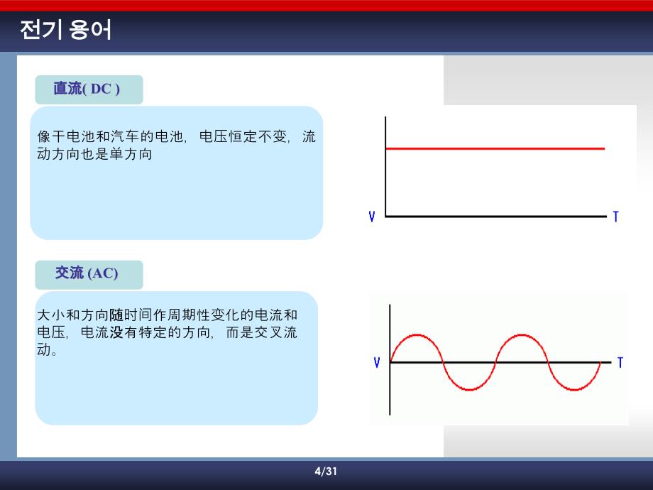 工厂配电基础知识_第4页