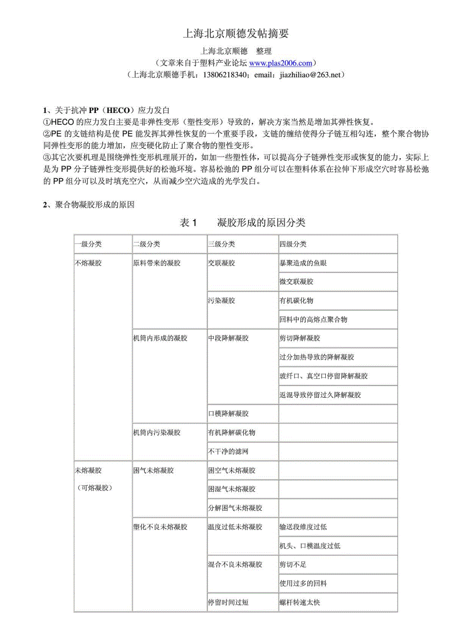 上海北京顺德发帖集锦(一)_第1页