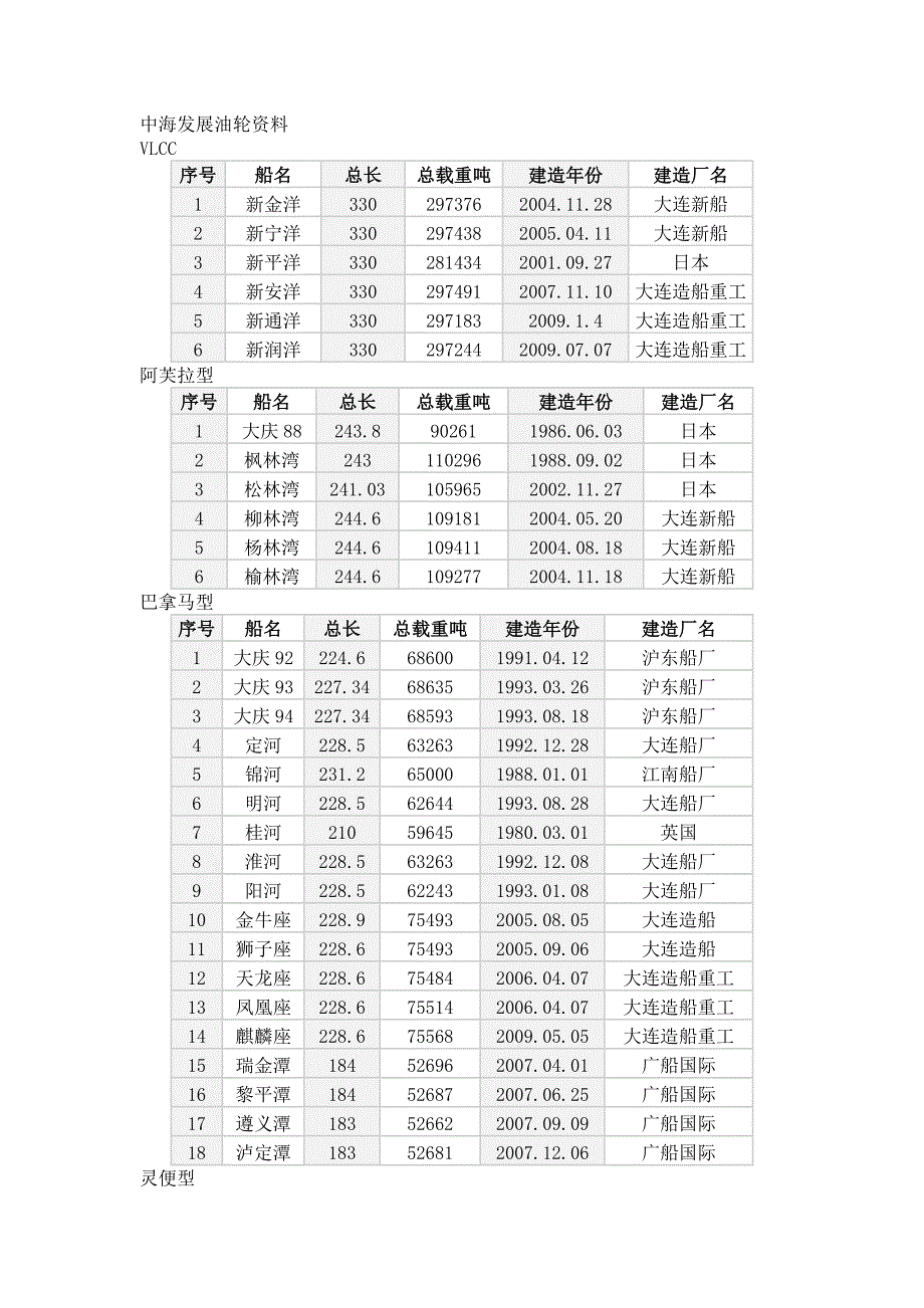 中海发展油轮资料_第1页