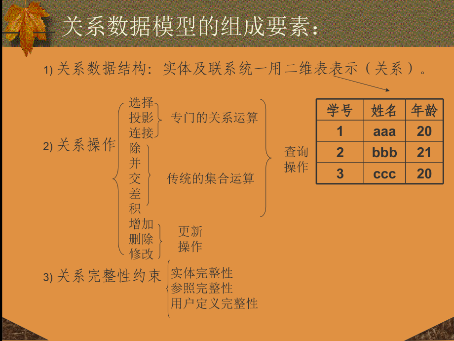 关系据库(2)_第4页