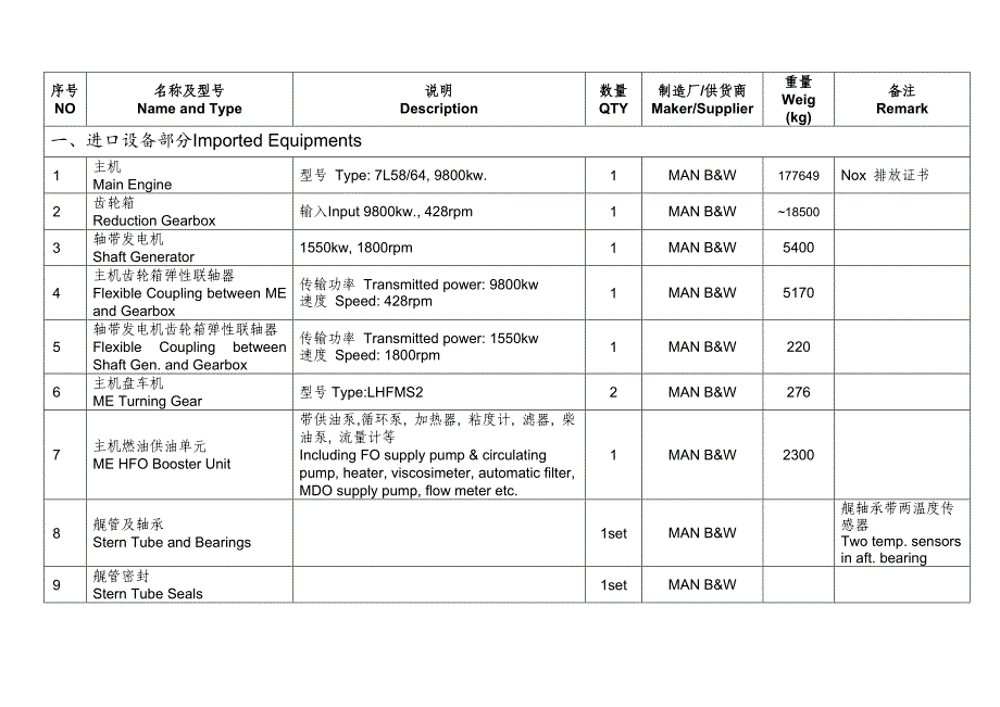 单片机原理与应用 19100DWT轮机部分设备清单_第2页