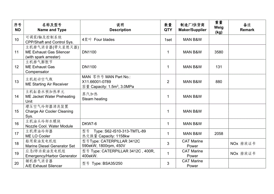 单片机原理与应用 19100DWT轮机部分设备清单_第3页