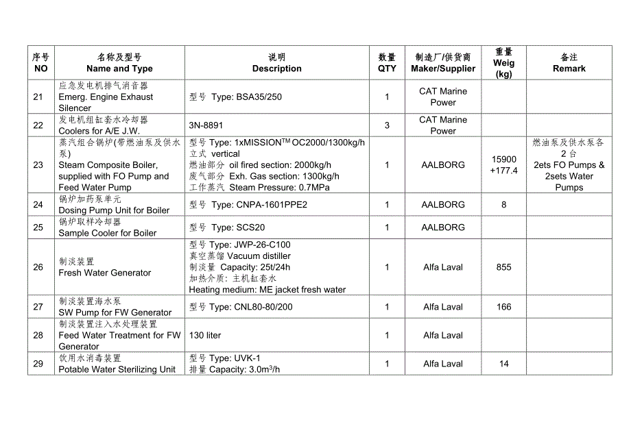 单片机原理与应用 19100DWT轮机部分设备清单_第4页