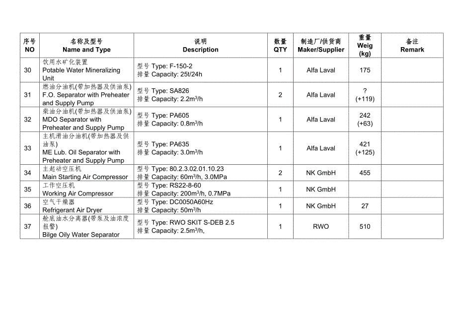 单片机原理与应用 19100DWT轮机部分设备清单_第5页