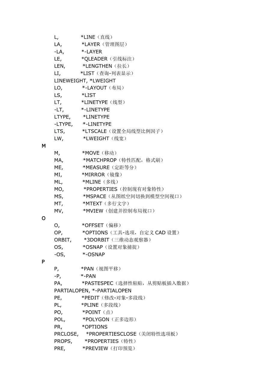 天正CAD快捷命令一览表_第3页