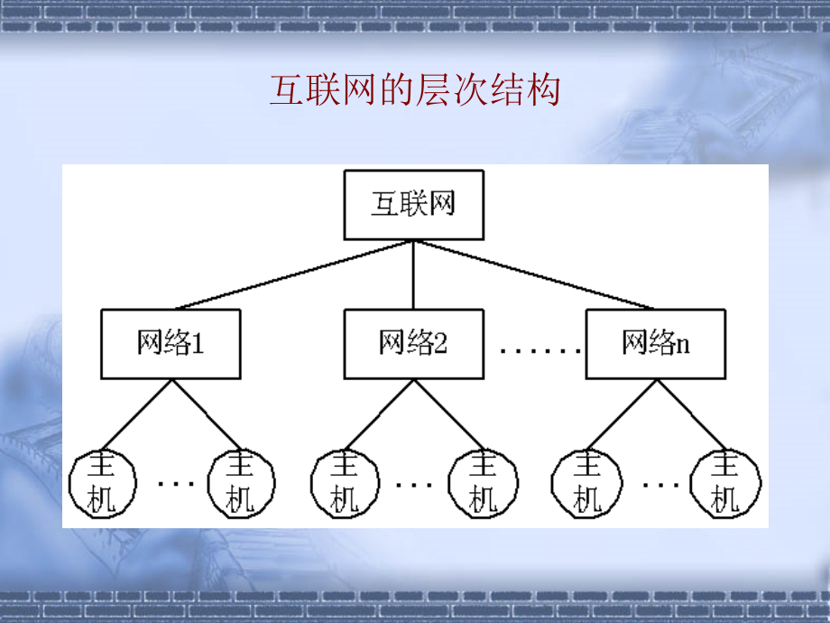 计算机基础课件  第3章 网络层地址和协议_第4页