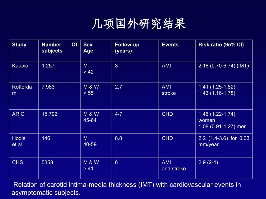 北京人群颈动脉粥样硬化流行病学研究_第4页