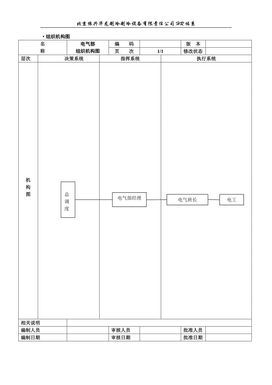 电气部组织结构图_第1页