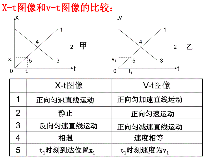 追及和相遇问题的解题方法_第2页