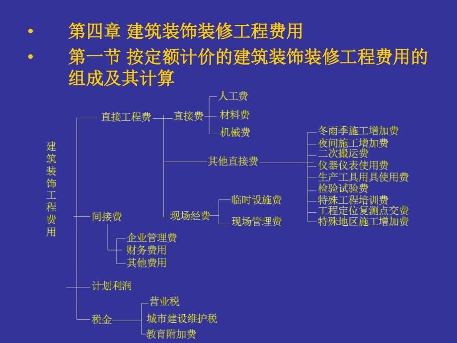 建筑装饰预算重点提要_第5页