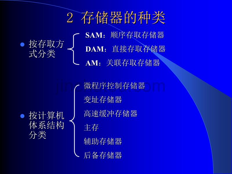 计算机基础课件  第5章：05存储器扩展_第4页